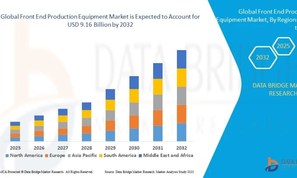 Front End Production Equipment Market Size, Share, Trends, Growth Opportunities, Key Drivers and Competitive Outlook