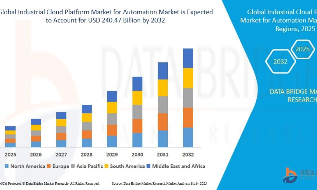 Industrial Cloud Platform Market Size, Share, Trends, Key Drivers, Growth and Opportunity Analysis