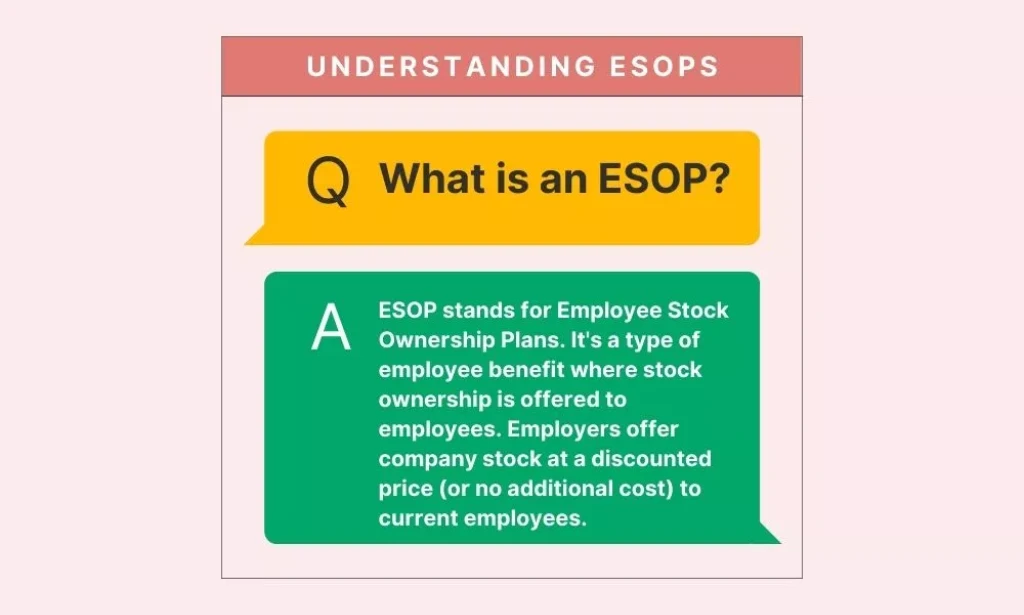 ESOP Full Form Explained – What Employee Stock Ownership Plans Mean for Your Career Growth