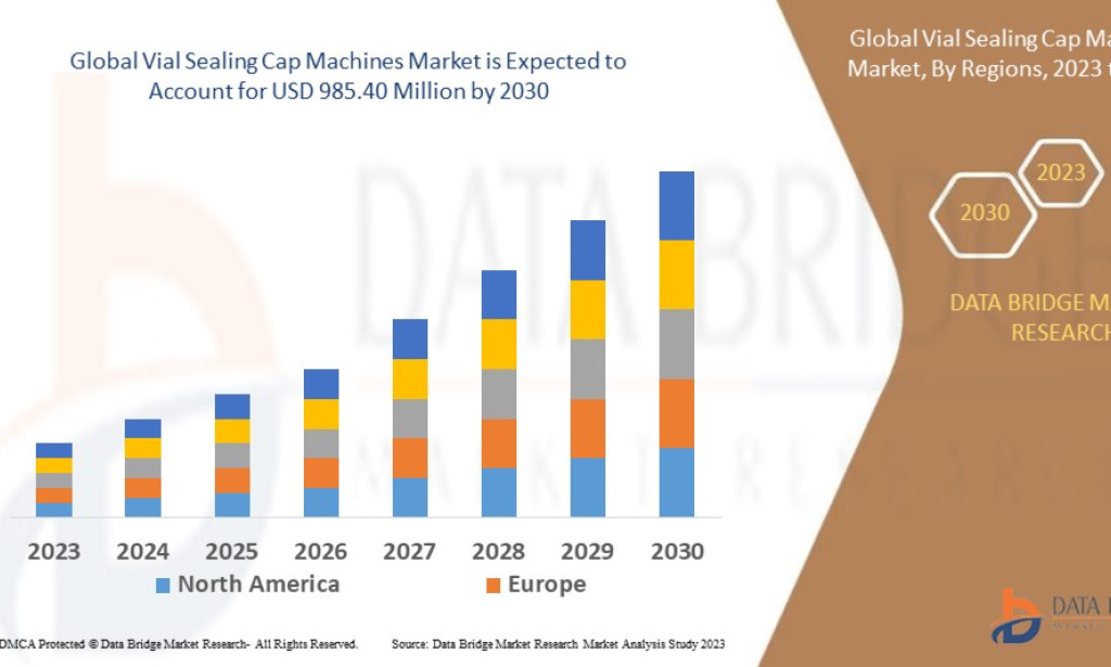 Vial Sealing Cap Machines Market Size, Share, Trends, Growth Opportunities, Key Drivers and Competitive Outlook