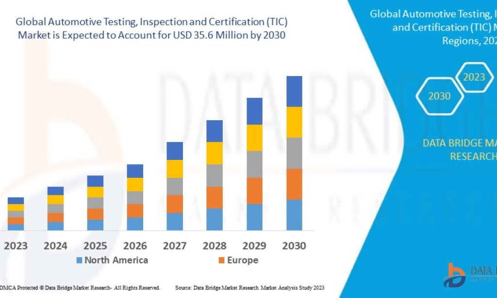Automotive Testing, Inspection and Certification (TIC) Market to Grow Amid Rising Vehicle Safety and Compliance Standards