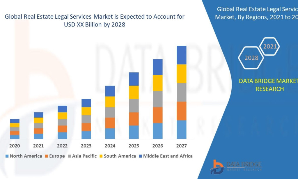Real Estate Legal Services Market – Market Size, Share, Trends, Growth Analysis and Forecast