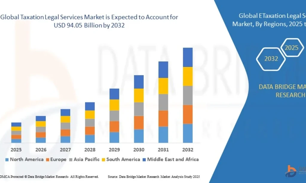Taxation Legal Services Market – Market Size, Share, Trends, Growth Analysis and Forecast