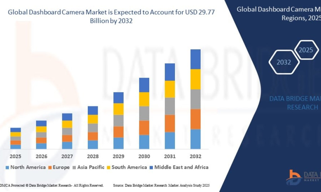 Dashboard Camera Market – Market Size, Share, Trends, Growth Analysis and Forecast