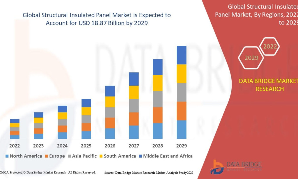 Structural Insulated Panel Market – Market Size, Share, Trends, Growth Analysis and Forecast