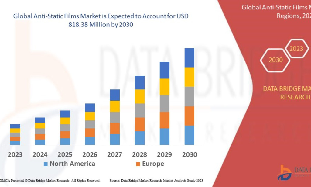 Anti-Static Films Market – Market Size, Share, Trends, Growth Analysis and Forecast