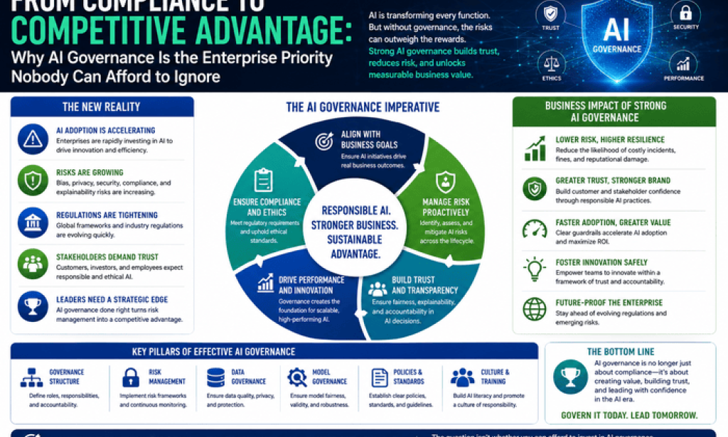 Why AI Governance Is the Enterprise Priority Nobody Can Afford to Ignore