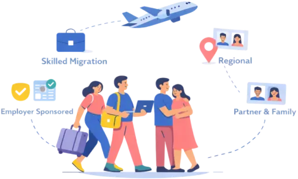 Top Reasons to Choose Registered Migration Agents in Brisbane in 2026