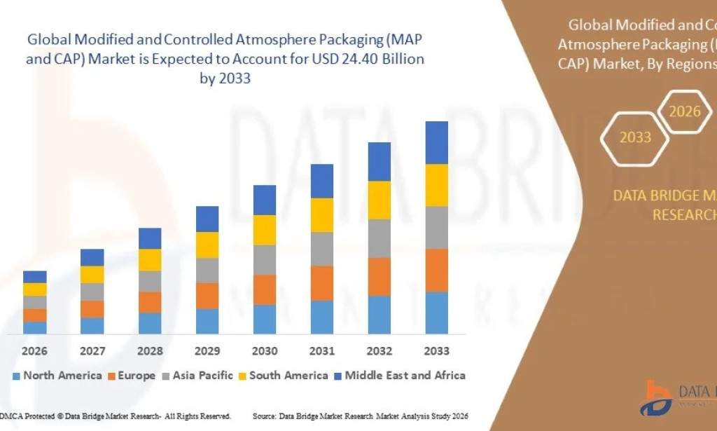 Modified and Controlled Atmosphere Packaging (MAP and CAP) Market Size, Share, Trends, Growth Opportunities, Key Drivers and Competitive Outlook