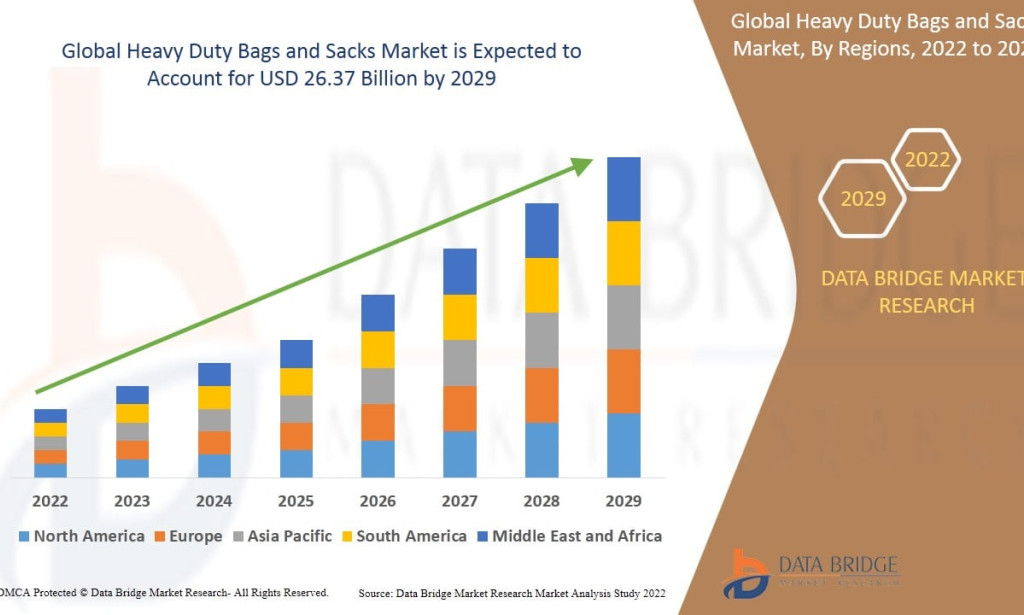 Heavy Duty Bags and Sacks Market Size, Share, Trends, Growth Opportunities, Key Drivers and Competitive Outlook