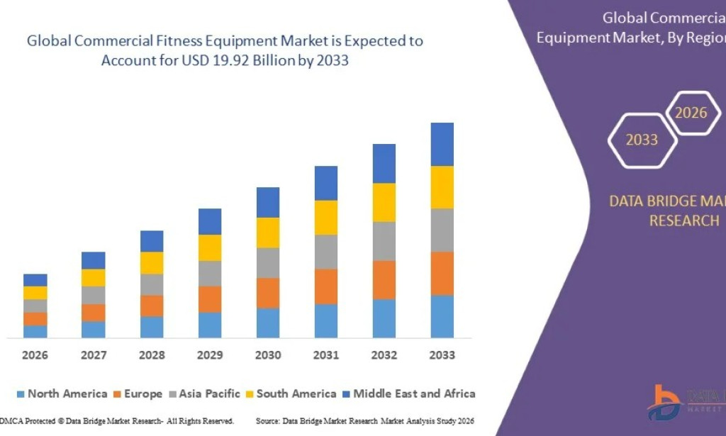 Commercial Fitness Equipment Market Size, Share, Trends, Growth Opportunities, Key Drivers and Competitive Outlook