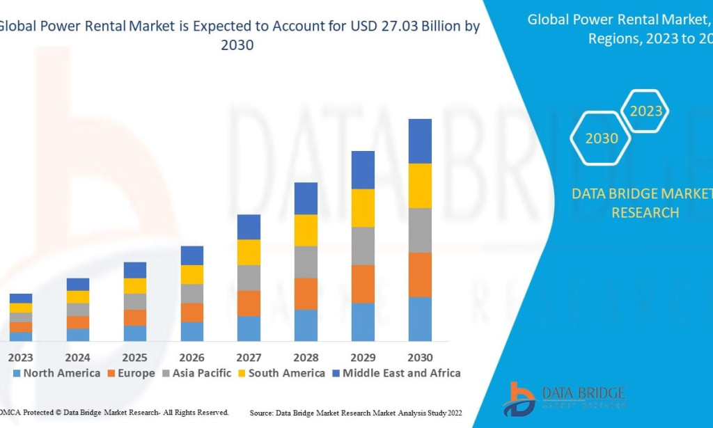 Power Rental Market Size, Share, Trends, Growth Opportunities, Key Drivers and Competitive Outlook