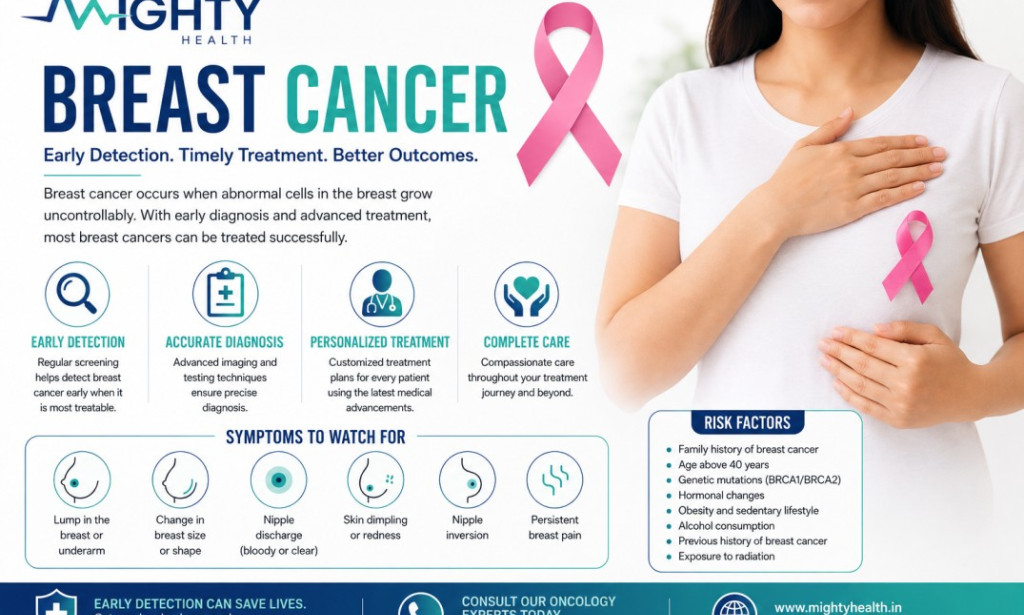 What Are the Symptoms of Breast Cancer? Complete Diagnosis and Treatment Guide