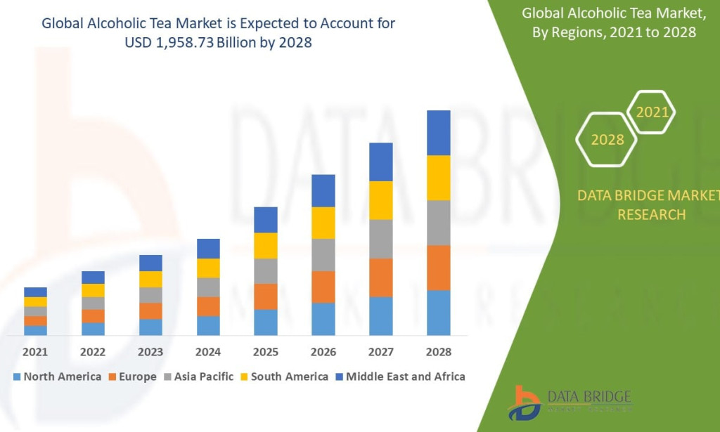 Alcoholic Tea Market to Grow as Consumers Seek Novel Low-ABV Beverage Options