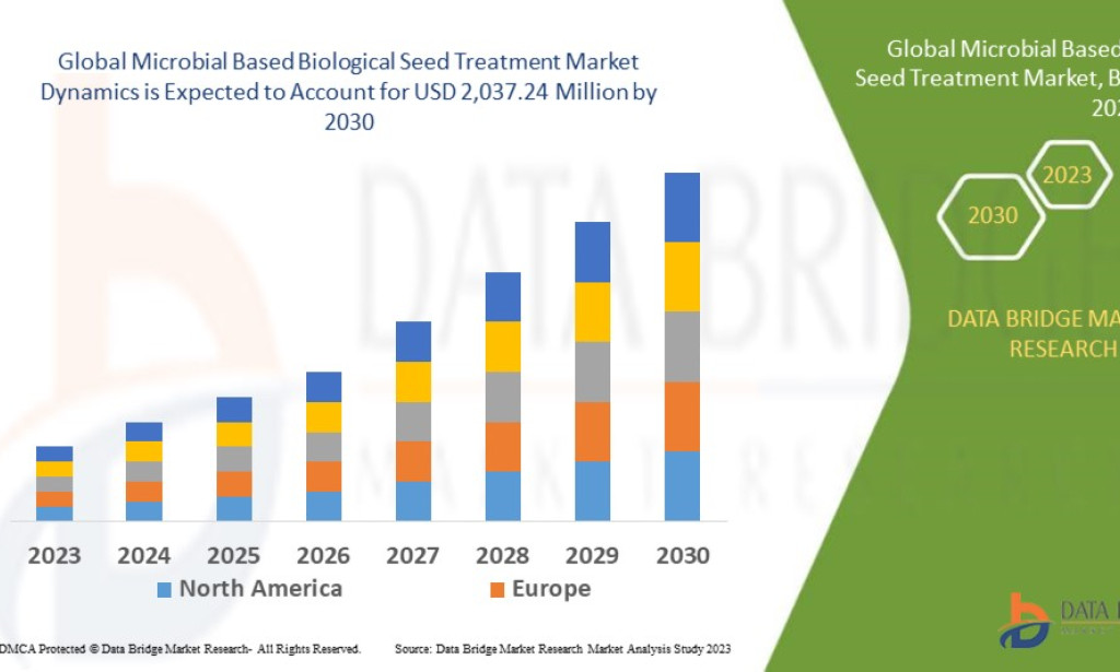 Microbial-Based Biological Seed Treatment Market to Witness Strong Growth Driven by Sustainable Farming Trends
