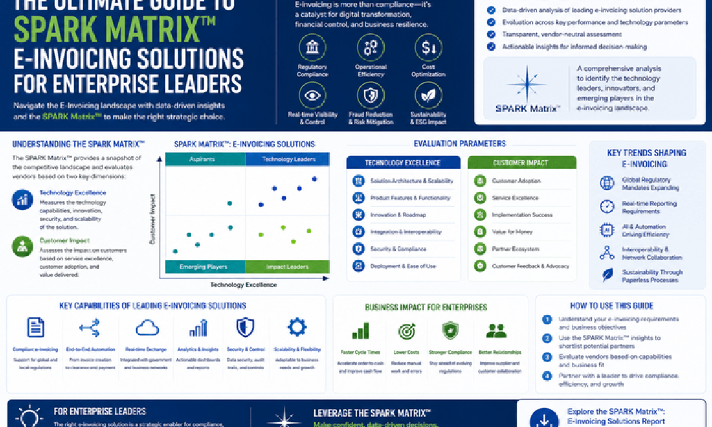 Top E-Invoicing Solutions Vendors to Watch in 2026: Insights from SPARK Matrix™: E-invoicing Solutions, Q4, 2025