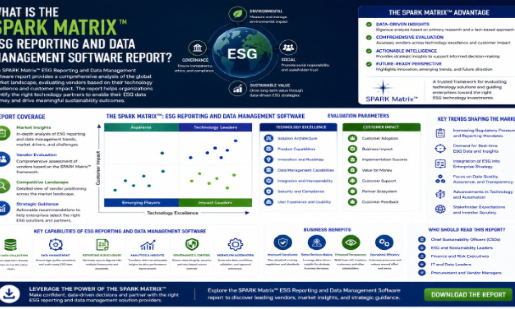 How to Choose the Right ESG Reporting and Data Management Platform Using SPARK Matrix™