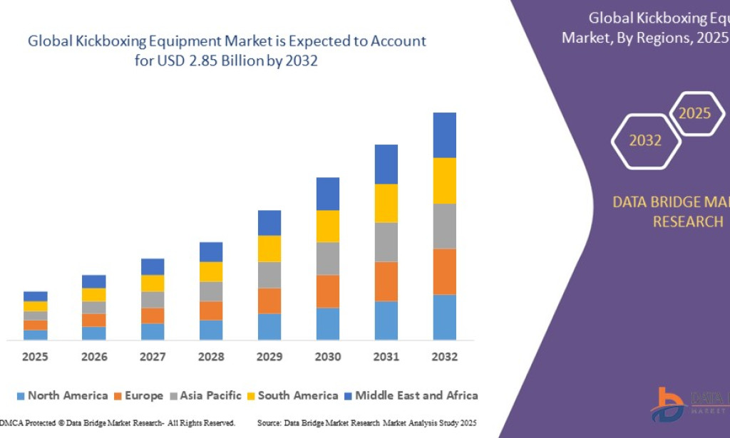 Kickboxing Equipment Market Set for Growth with Rising Popularity of Combat Sports and Fitness Training