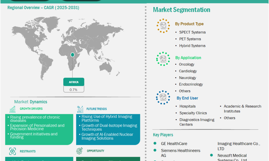 how The Africa Nuclear Imaging Systems Market Outlook Highlights Stable 0.70% CAGR Momentum Through 2031