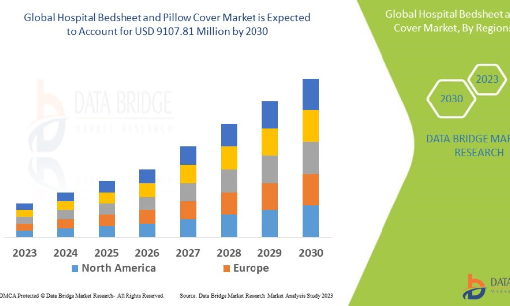 Hospital Bedsheet and Pillow Cover Market Size, Share, Trends, Growth Opportunities, Key Drivers and Competitive Outlook
