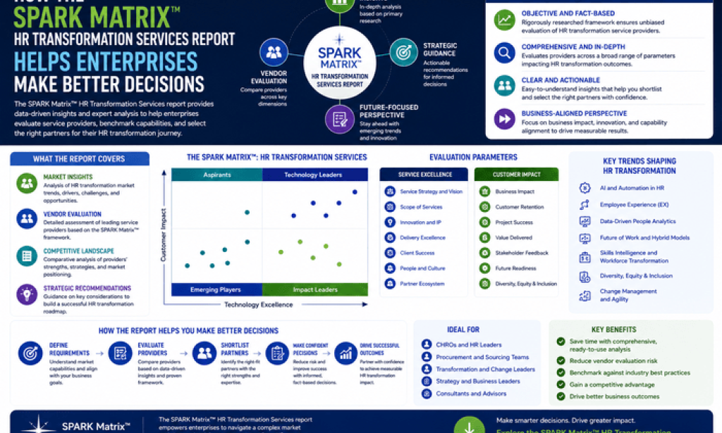 How to Choose the Right Spark Matrix HR Transformation Services