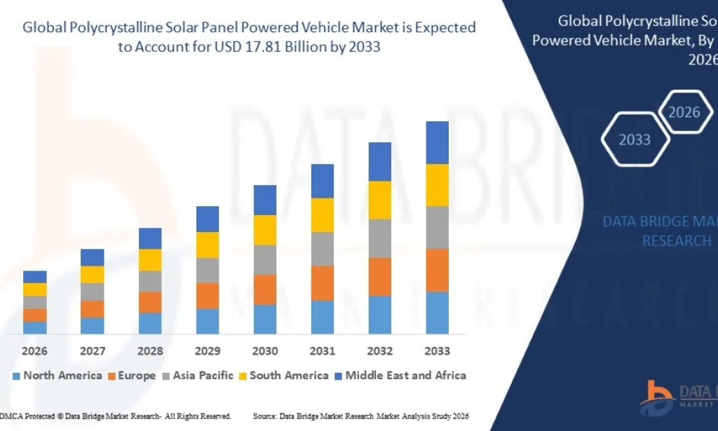 Polycrystalline Solar Panel Powered Vehicle Market Size, Share, Trends, Growth Opportunities, Key Drivers and Competitive Outlook