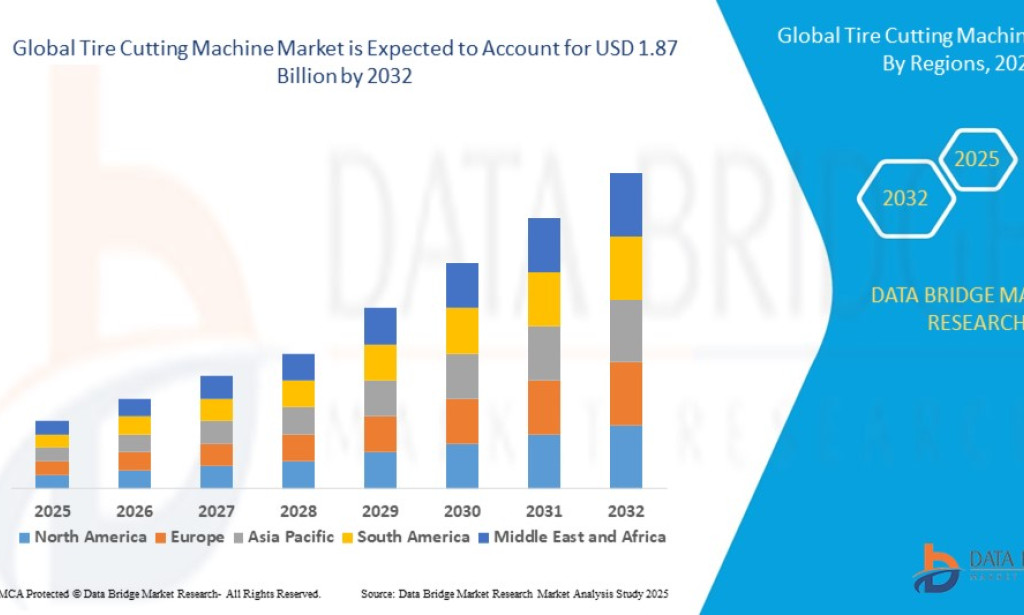 Tire Cutting Machine Market Size, Share, Trends, Growth Opportunities, Key Drivers and Competitive Outlook