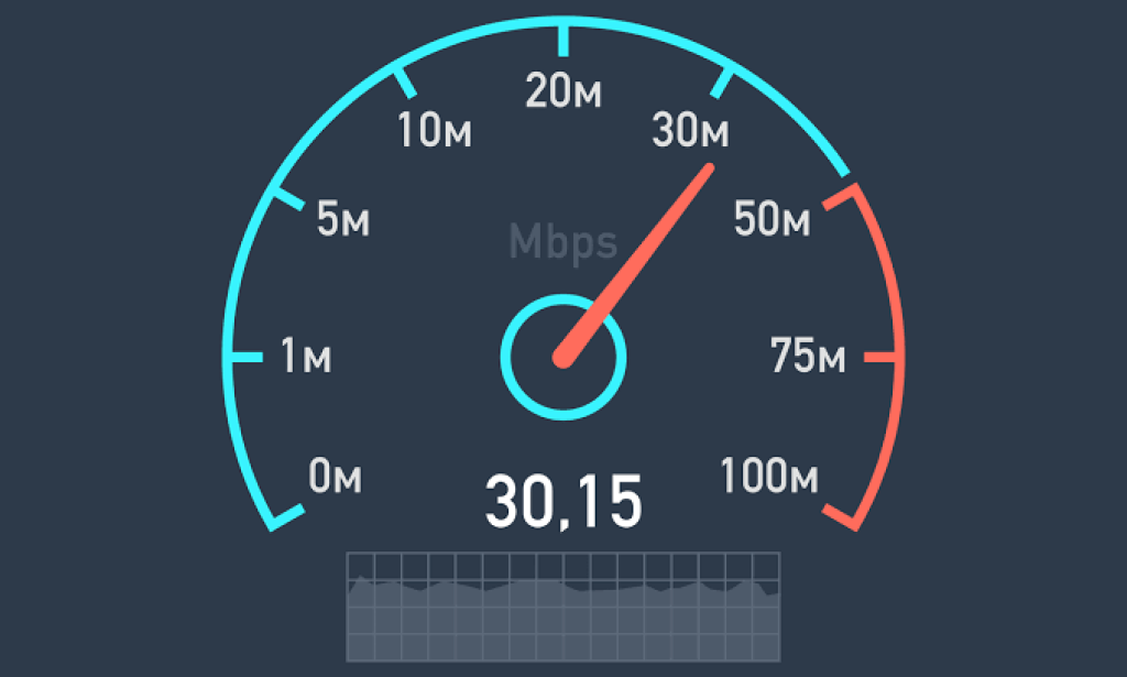 What Is the Best Website for Internet Speed?