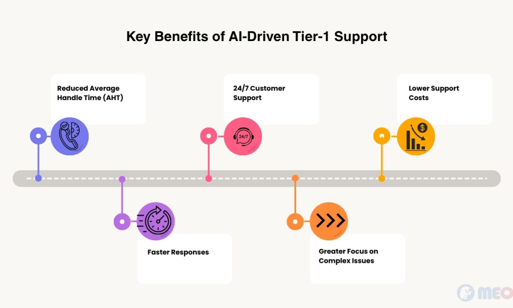How CRM Lead Scoring Features Improve Email Marketing Targeting and Relevance