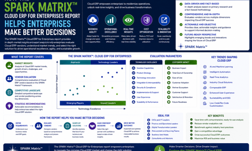 Top Cloud ERP for Enterprises in the SPARK Matrix™ Analysis