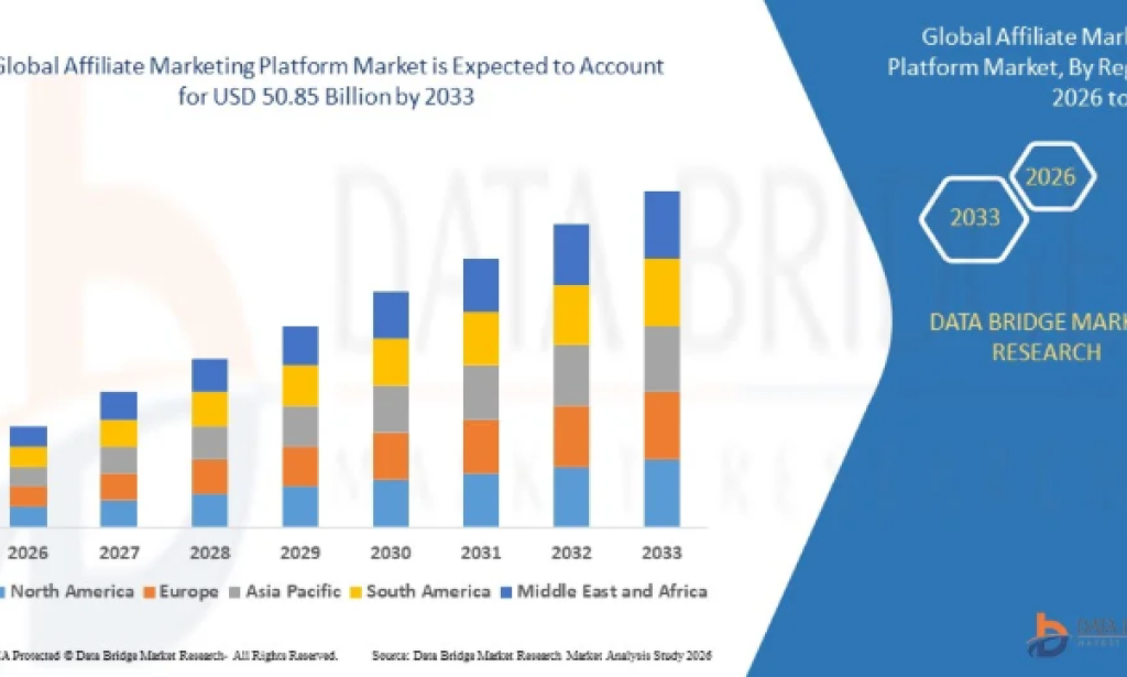 Why Affiliate Ecosystems Are Becoming the Future of Digital Commerce