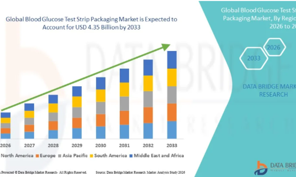 Packaging Innovation That Protects Every Diabetes Test