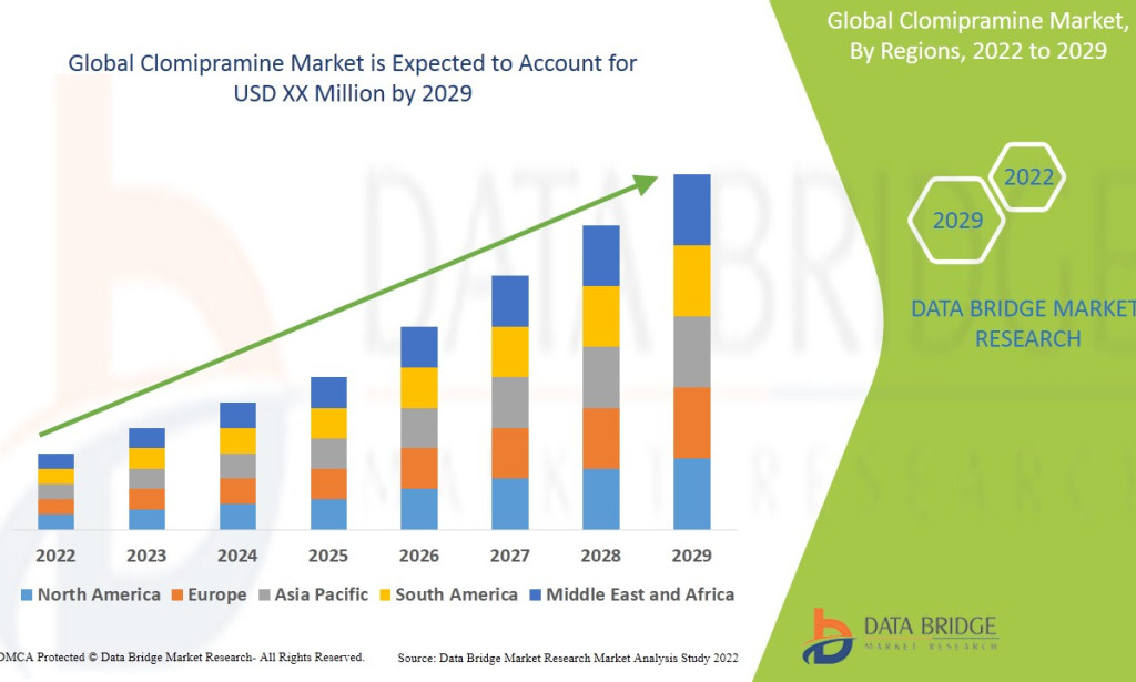 Clomipramine Market Shows Stable Growth with Increasing Mental Health Treatment Demand