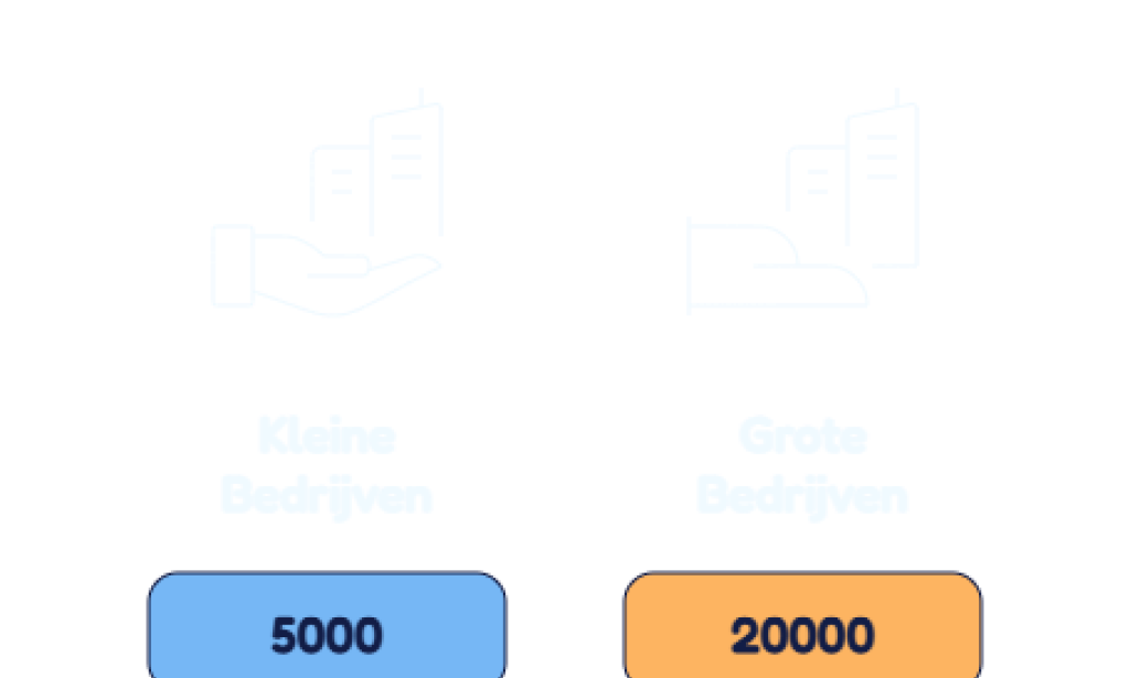 What is ISO 9001 Certification มาตรฐานคุณภาพเพื่อความสำเร็จของธุรกิจ