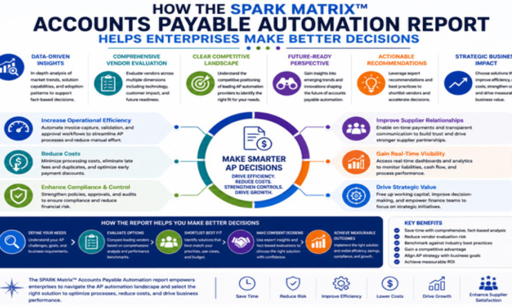 Top Accounts Payable Automation in the SPARK Matrix™ Analysis