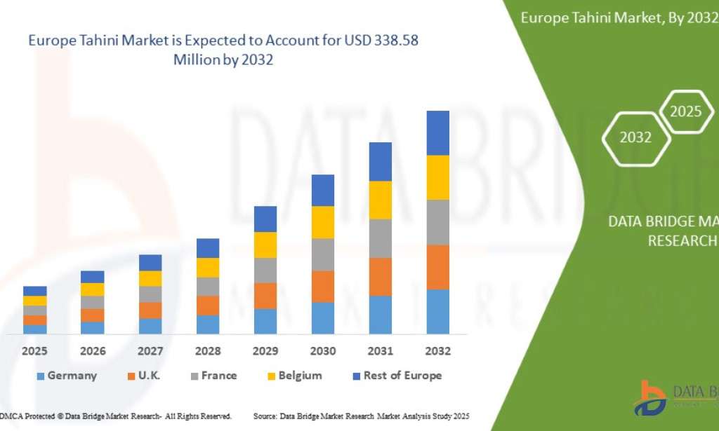 Europe Tahini Market Size, Share, Trends, Growth Opportunities, Key Drivers and Competitive Outlook