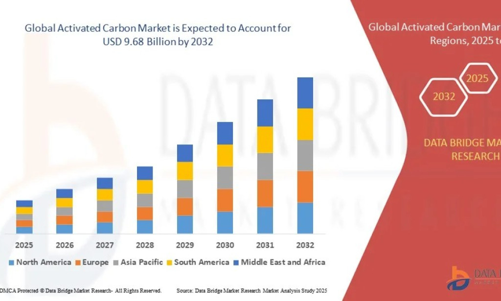 Activated Carbon Market Size, Share, Trends, Growth Opportunities, Key Drivers and Competitive Outlook
