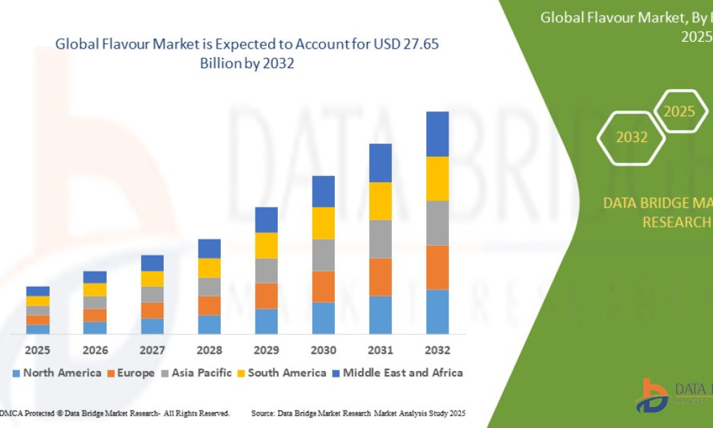 Flavour Market Size, Share, Trends, Growth Opportunities, Key Drivers and Competitive Outlook