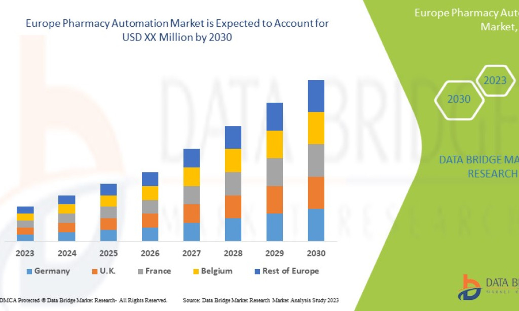 Europe Pharmacy Automation Market Size, Share, Trends, Growth Opportunities, Key Drivers and Competitive Outlook