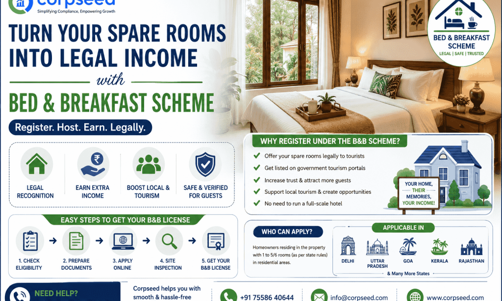 How to Turn Your Spare Rooms Into Legal Income Under the Bed and Breakfast Scheme