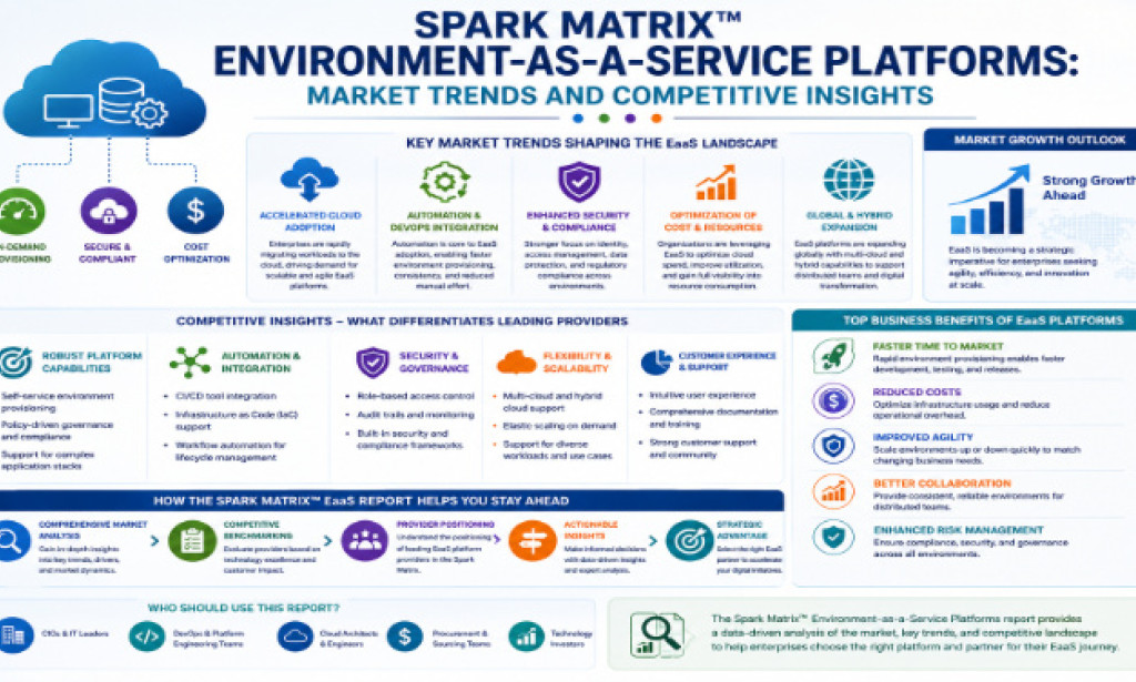 How to Choose the Right Spark Matrix Environment-as-a-Service Platforms
