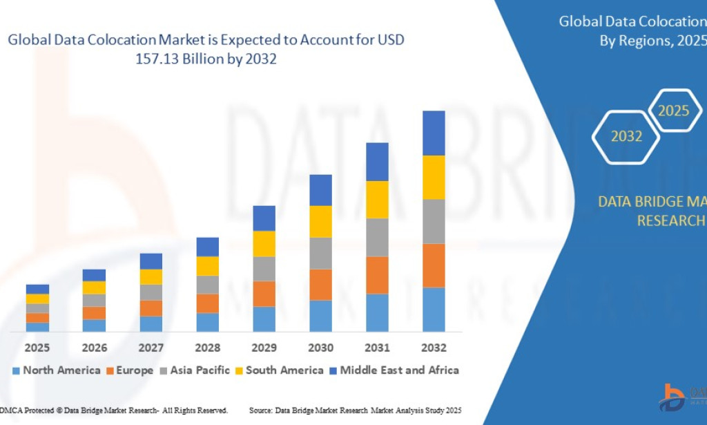 Data Colocation Market Size, Share, Trends, Growth Opportunities, Key Drivers and Competitive Outlook