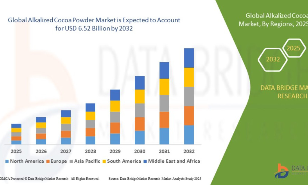 Alkalized Cocoa Powder Market Size, Share, Trends, Growth Opportunities, Key Drivers and Competitive Outlook
