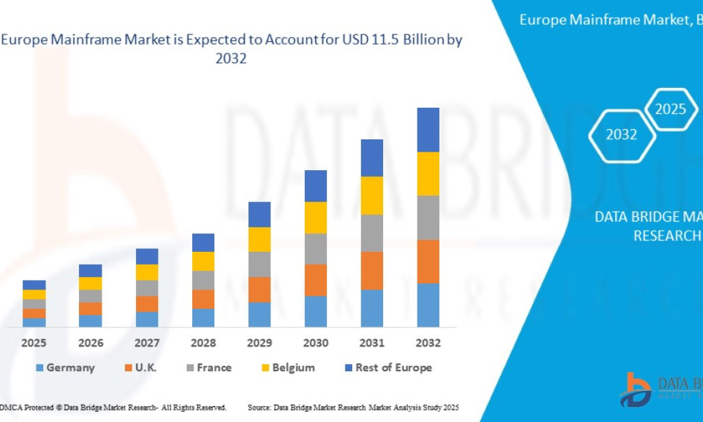 Europe Mainframe Market Remains Strong with Enterprise Digital Modernization and Secure Computing