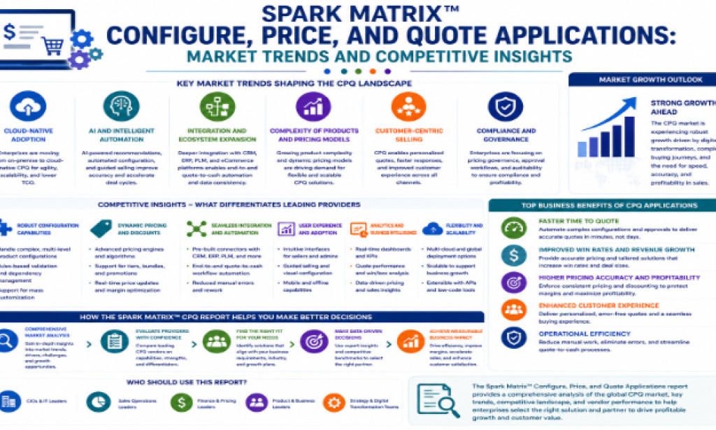 Top Configure, Price, and Quote Applications in the SPARK Matrix™ Analysis