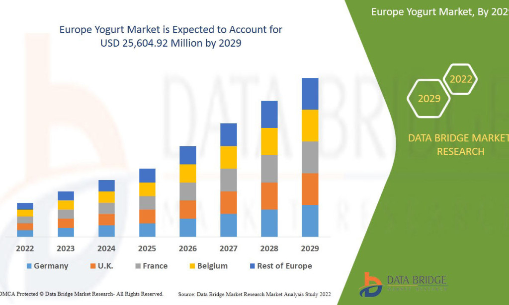 Europe Yogurt Market Size, Share, Trends, Growth Opportunities, Key Drivers and Competitive Outlook