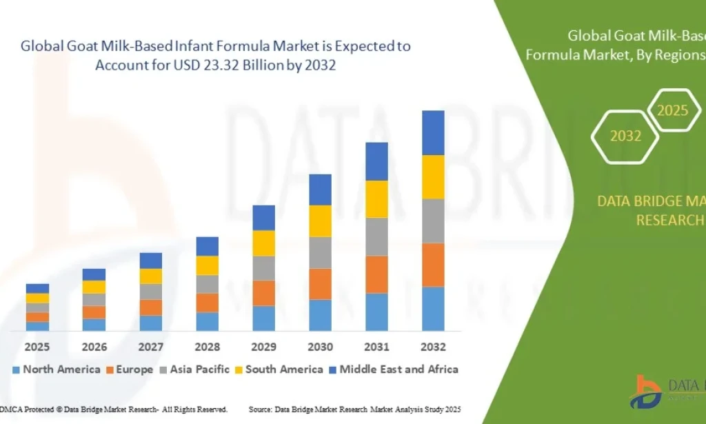 What Is Powering the Growth of the Goat Milk-Based Infant Formula Market?